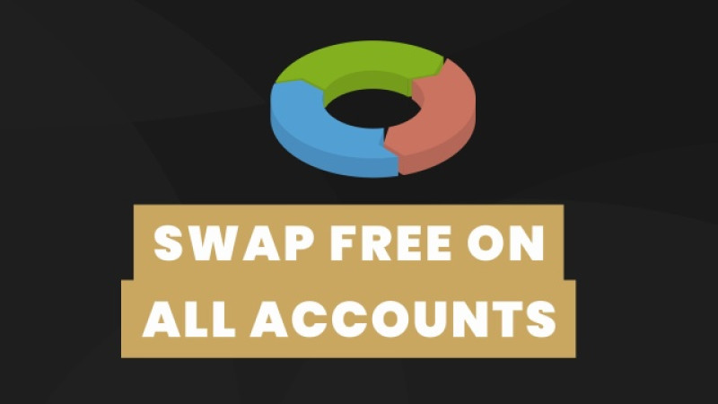Swap free accounts forex