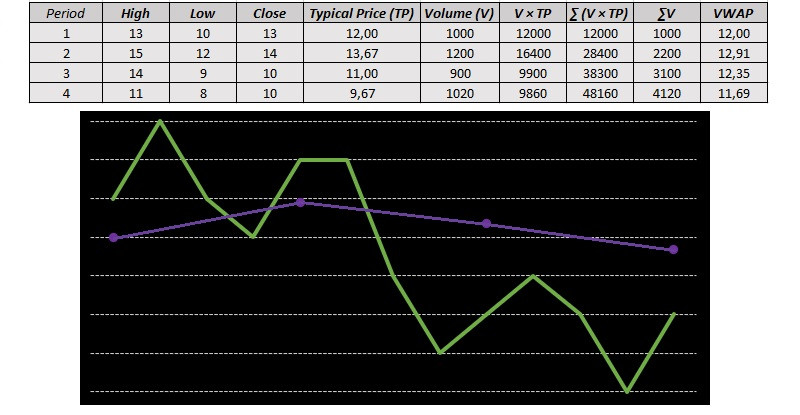   VWAP