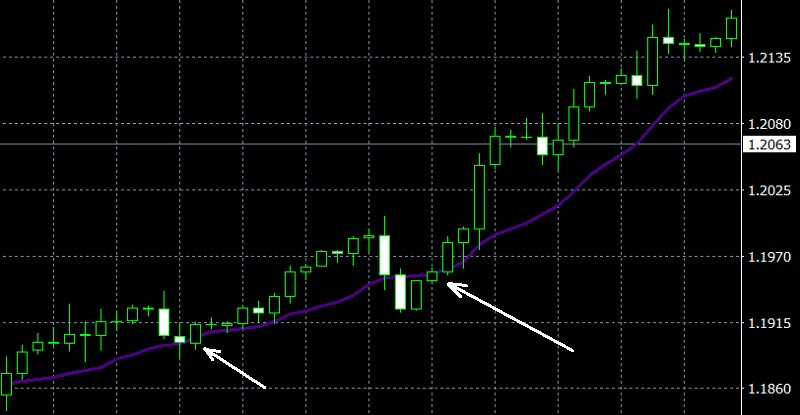 VWAP   