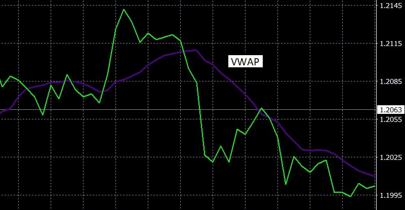  VWAP: 