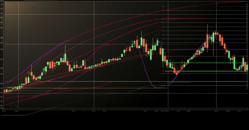 most common fibonacci retracement levels