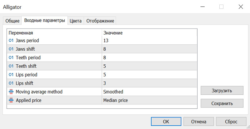 Настройка индикатора Аллигатор