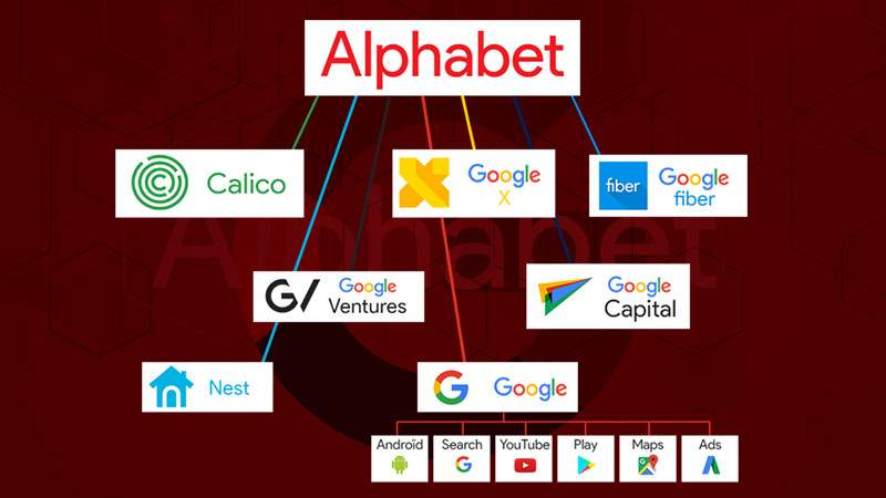 Alphabet 