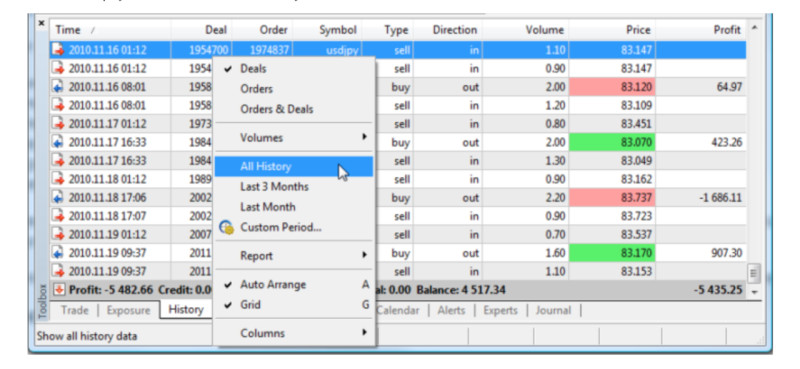   MetaTrader 5  