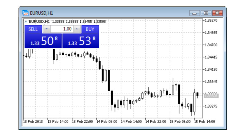 What Is Metatrader 5 Used For