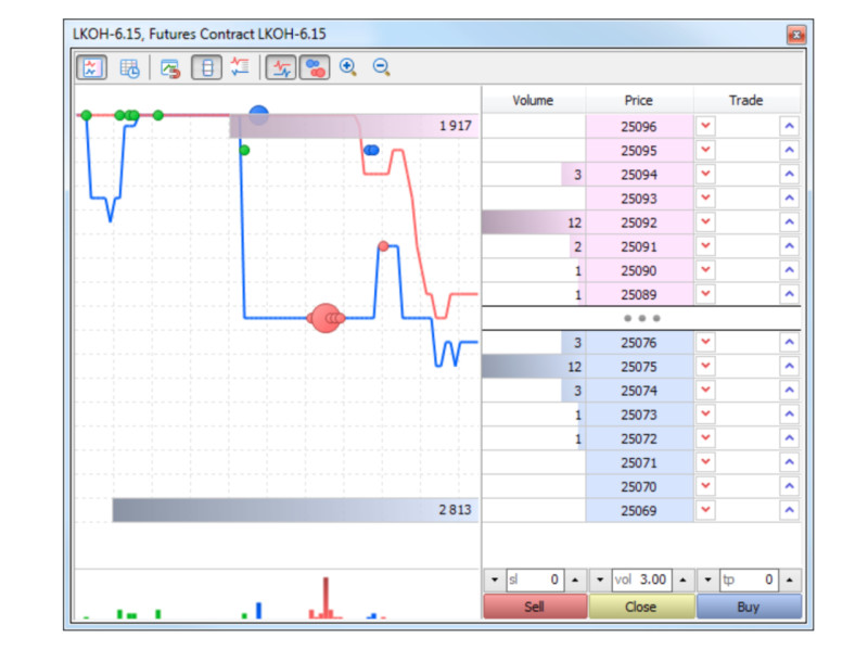   MetaTrader 5  