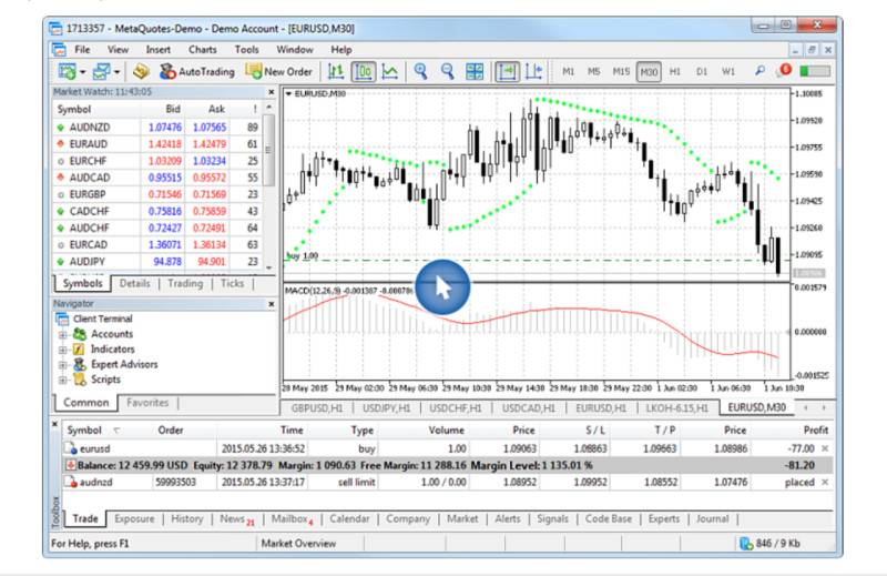   MetaTrader 5  