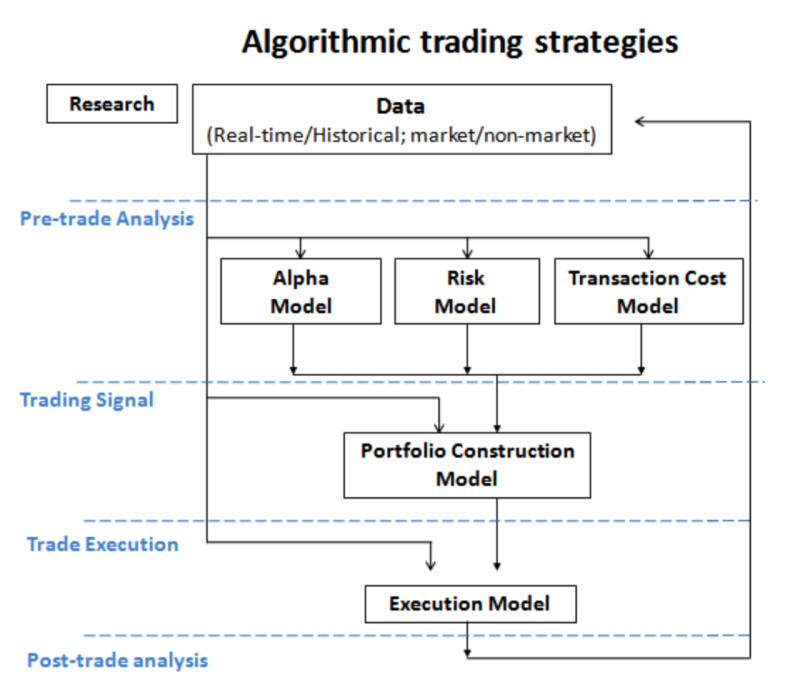 Автоматическая торговля на бирже: ТОП роботы и программы