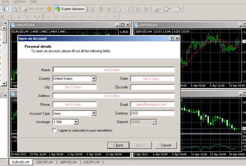 Complete guide to MetaTrader 4