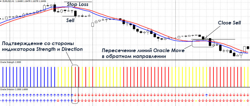 Скачать шаблоны для Metatrader 4 бесплатно