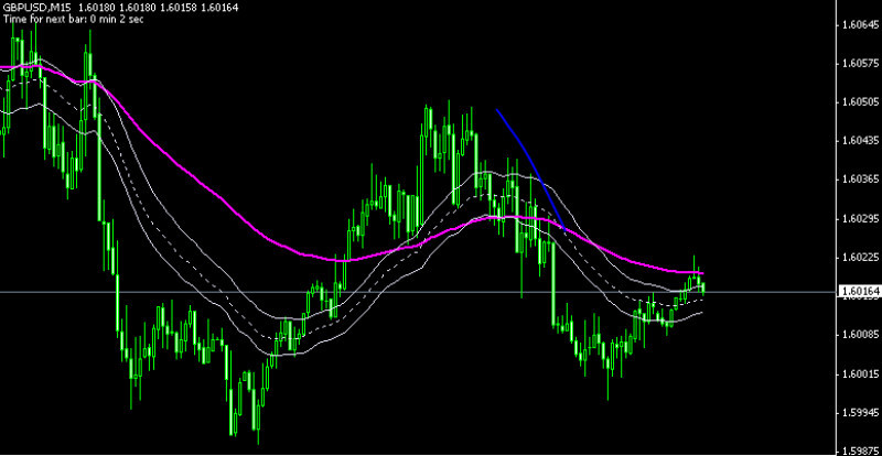 Скачать шаблоны для Metatrader 4 бесплатно