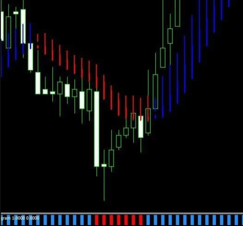 Скачать шаблоны для Metatrader 4 бесплатно