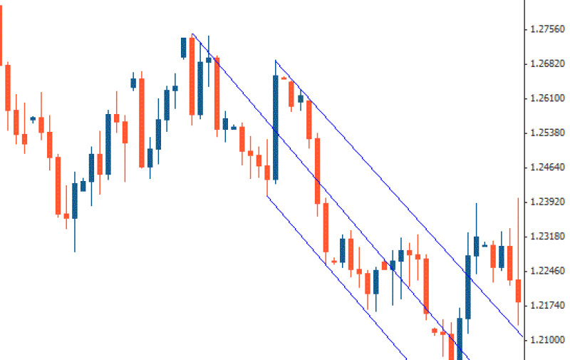 Вилы Эндрюса на примере пары EUR/USD