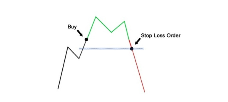 How to Trade Forex without Losses