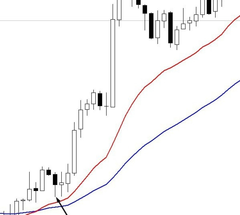 Скальпинг на скользящих