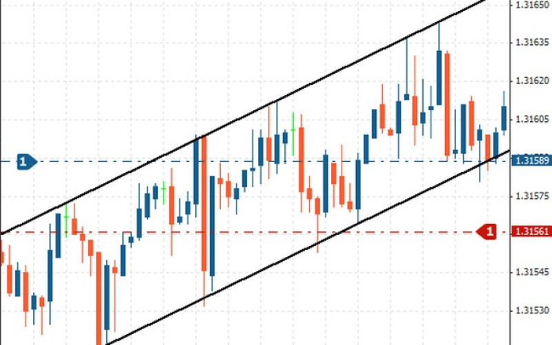 Стоп-лосс: пример выставления на графике пары EUR/USD