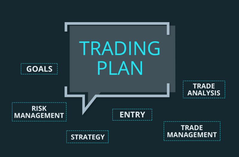A trading plan should include goals, risks, entry and exit signals, trade analysis, and money management techniques