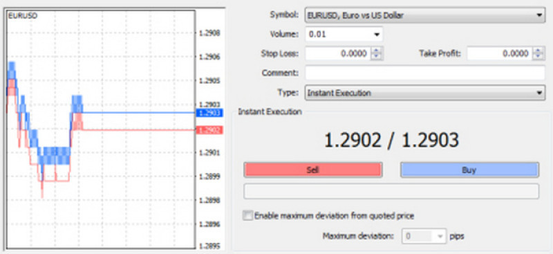 Example of order creation on Forex
