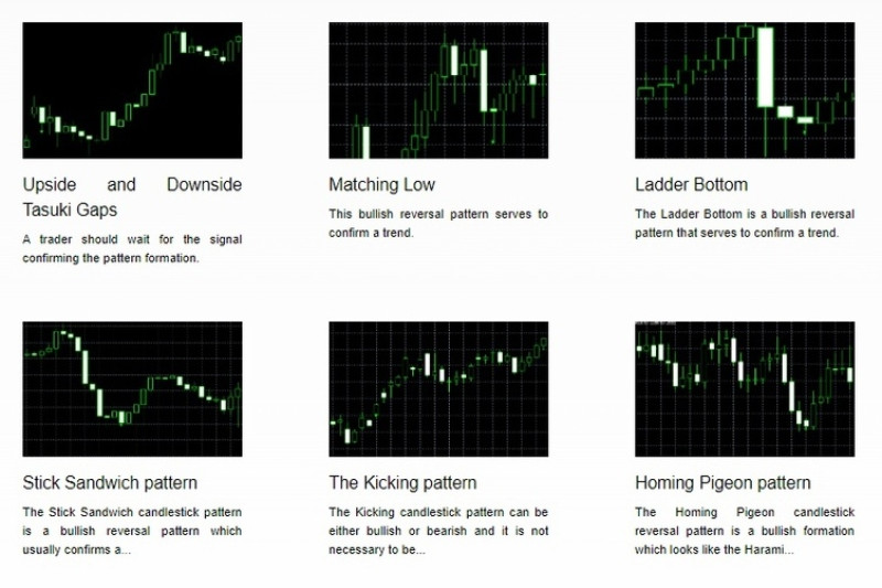 InstaForex technical indicators for MT4