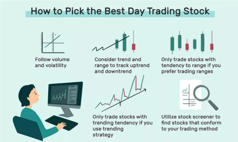 The diagram illustrates how to select stocks for intraday trading.