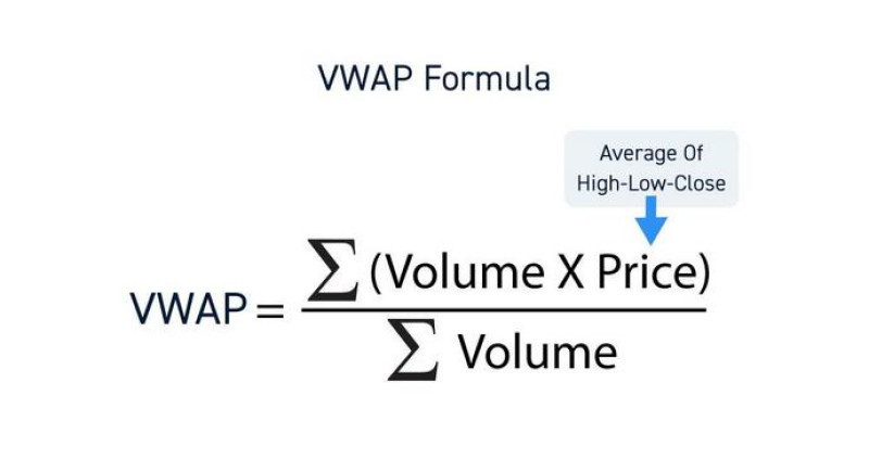 Формула расчета индикатора VWAP 