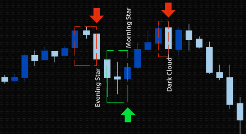 Candlestick Pattern Indicator:            