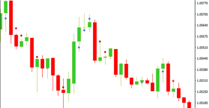 Индикатор Dots: красные точки являются сигналами к продаже, синие – к покупке