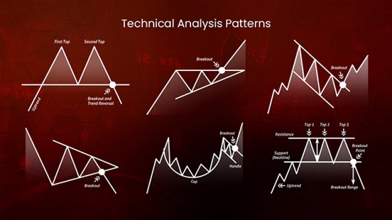  Technical analysis patterns