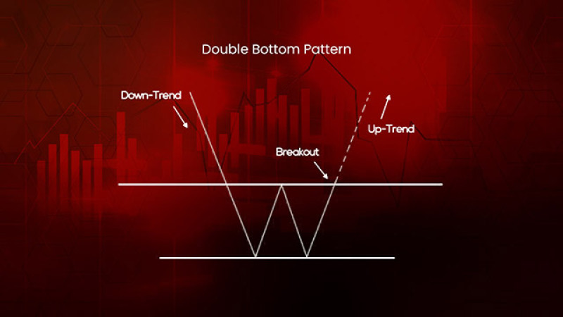 Full Guide to Double Bottom Pattern