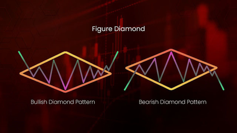 Full Guide to Diamond Reversal Pattern
