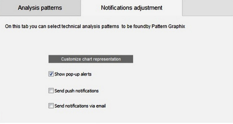  В настройках индикатора Pattern Graphix можно настроить формат оповещений
