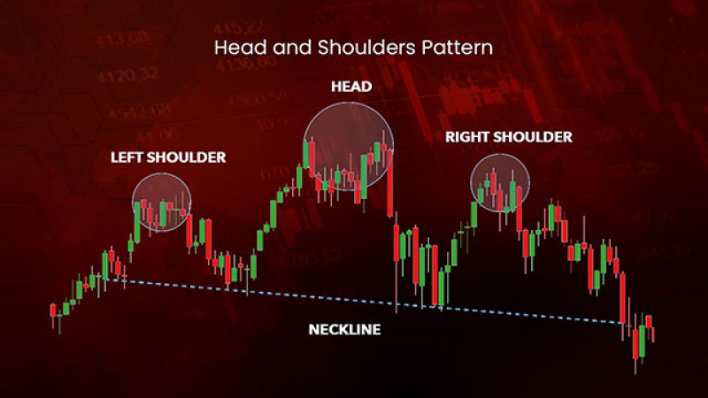 Full Guide to Head and Shoulders Pattern