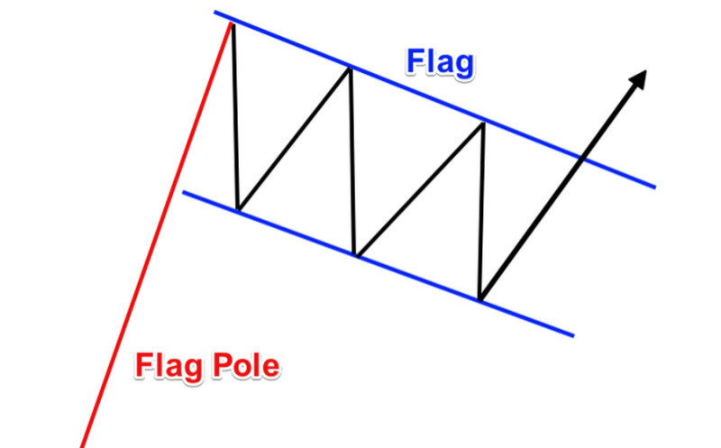  Фигура «Флаг» состоит из двух элементов: флагштока и полотна 