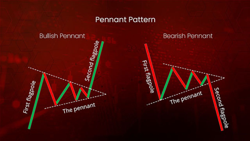 Full Guide to Pennant Chart Pattern