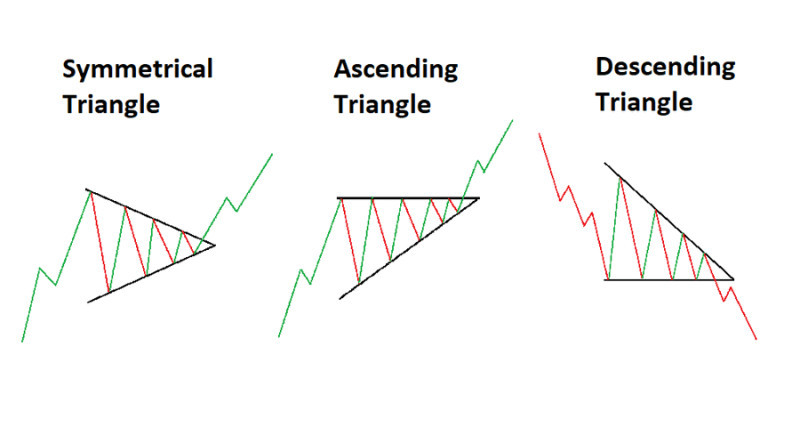 Фигура «Треугольник» может быть симметричной, восходящей и нисходящей 