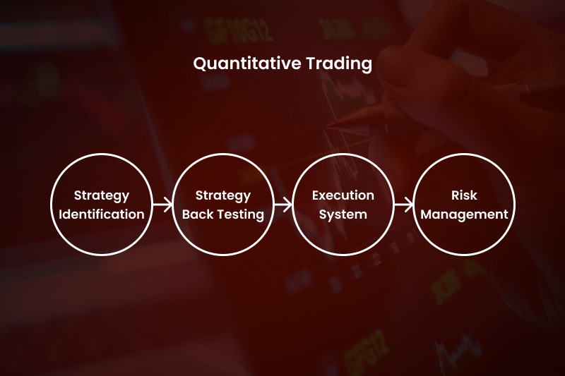 Quantitative Trading