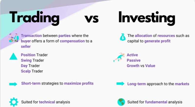 на иллюстрации демонстрируются основные отличия между трейдингом и инвестированием