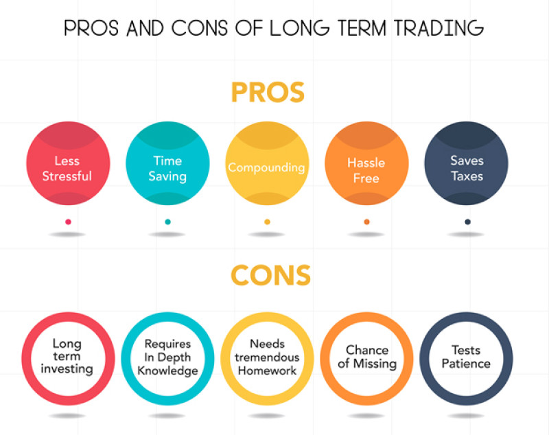 на иллюстрации демонстрируются плюсы и минусы долгосрочной торговли 