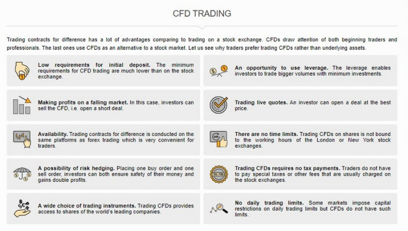  CFD          