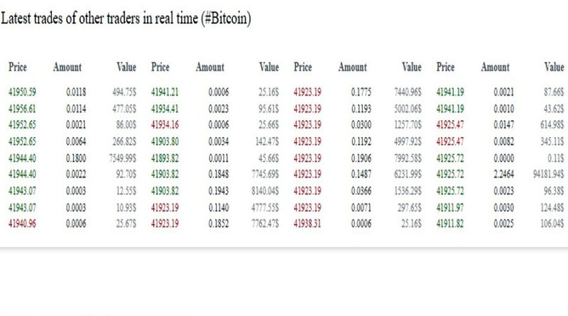 The order book of cryptocurrencies on the exchange helps match the strengths of sellers and buyers.