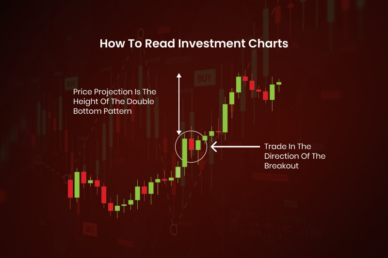 How to Read Investment Charts