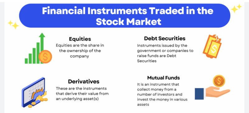the illustration shows the main types of financial instruments that circulate in the securities market