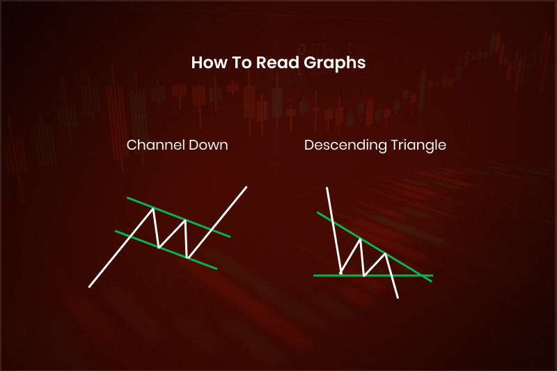 How To Read Graphs