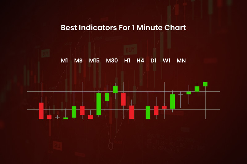 Best indicators for 1-minute chart