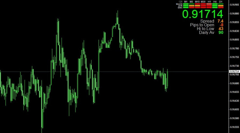 Signals Bar indicator: the signals should be read by the color of the cells in the table in the corner of the chart 