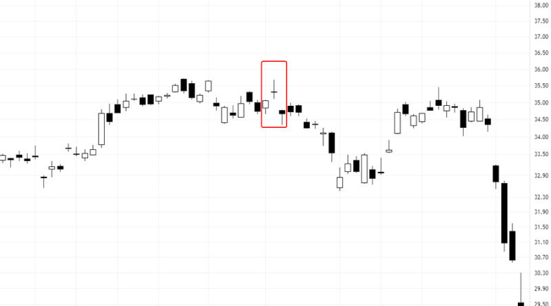 The "Abandoned Child" pattern is a reversal formation