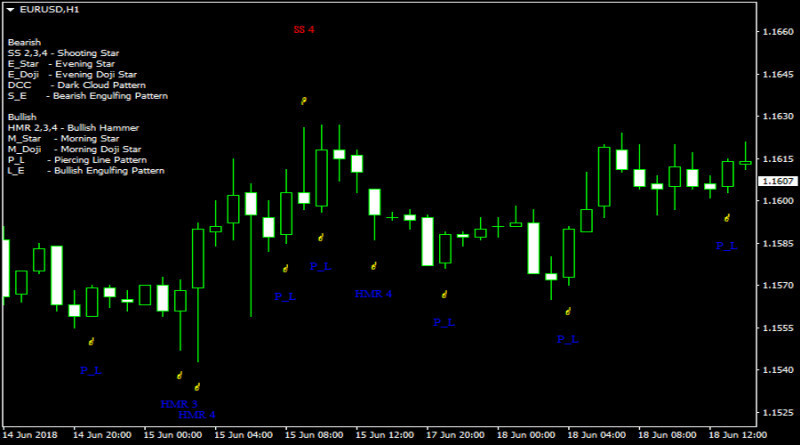 Pattern Recognition Master recognizes up to 10 candlestick patterns