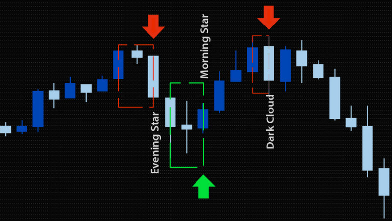 Candlestick Pattern Indicator finds shapes on the chart and signs them