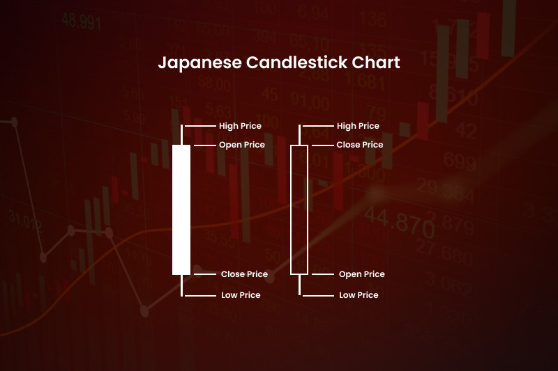 Japanese candlestick chart