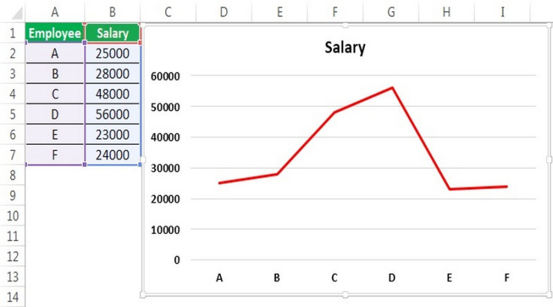 A line graph can be created using Microsoft Excel 